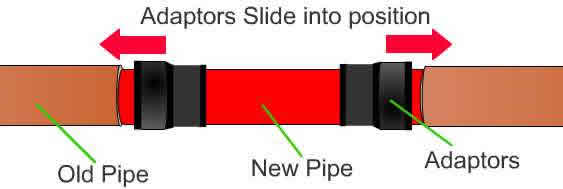 sliding drain adaptors